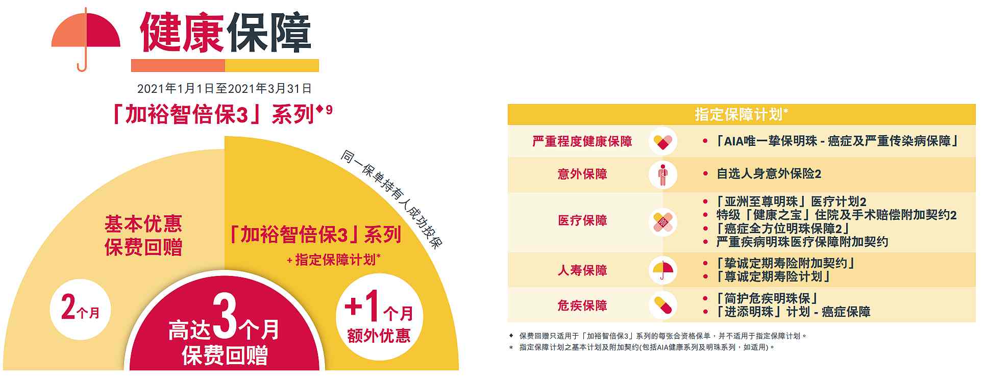 友邦加裕智倍保3优惠20210101-0331_副本.jpg