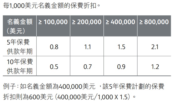 1620630097606748.jpg 保费折扣.jpg