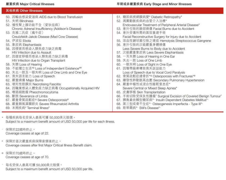 1620911763132400.jpg 加爱受保2.jpg