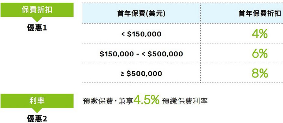 1622874735118982.jpg 富饶世代储蓄计划优惠_副本.jpg