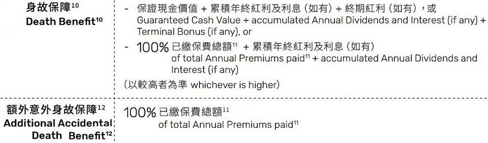 1622875239136432.jpg 富饶世代储蓄计划身故.jpg