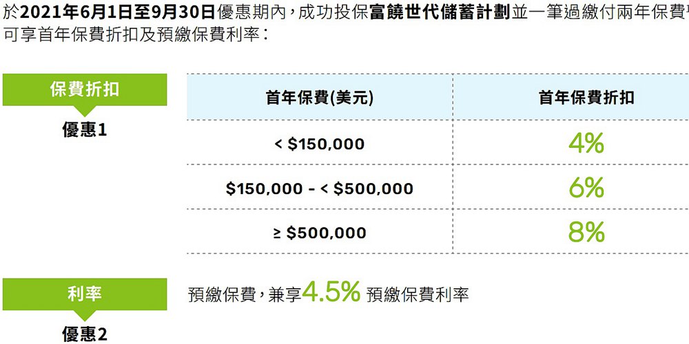 1622875903918943.jpg 富饶世代储蓄计划优惠.jpg