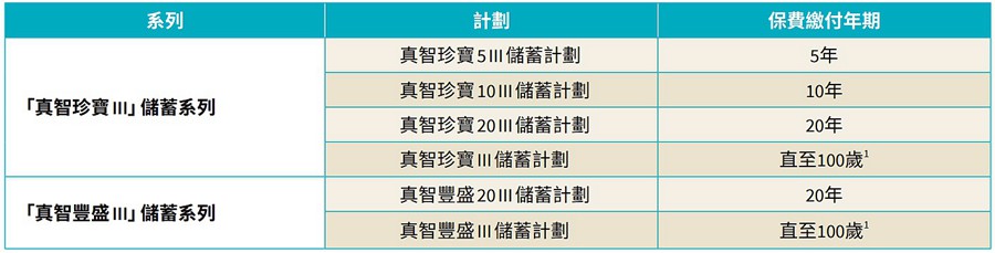 1624433781106761.jpg 缴费期不同.jpg