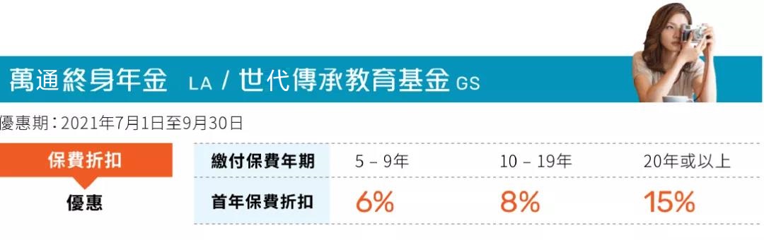 万通终身年金和世代传承教育金优惠内容.jpg