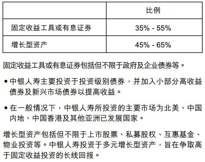 1638154804137585.jpg 投资.jpg