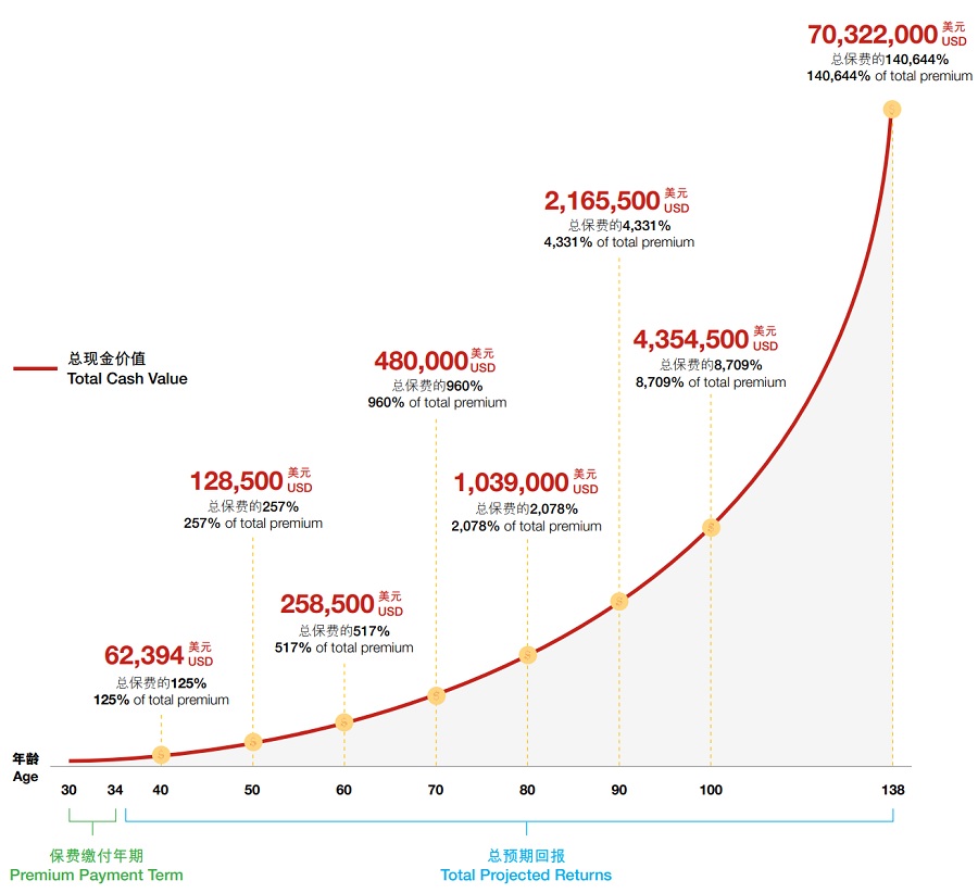 1639038072127348.jpg 跨越创富保-欧先生案例.jpg