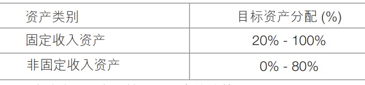 1639038088150525.jpg 跨越创富保-投资.jpg