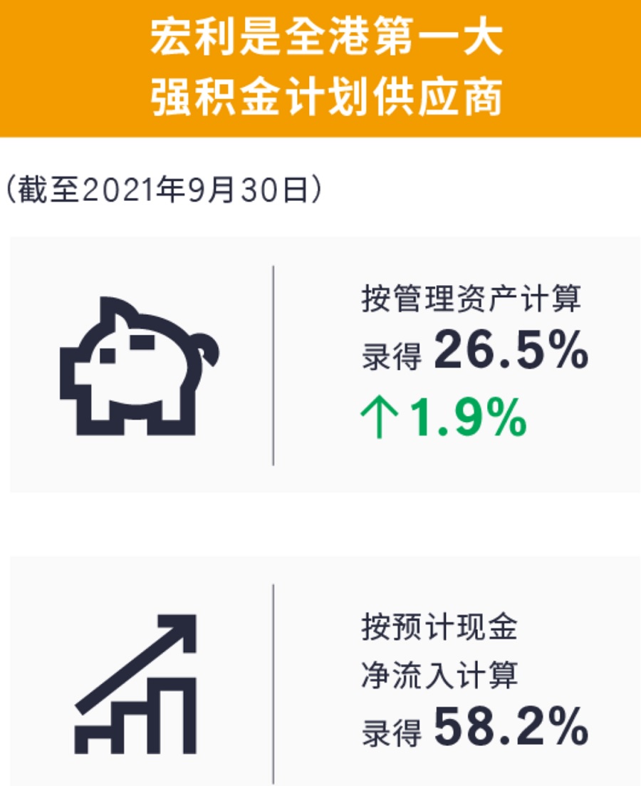 1641525488111366.jpg 宏利2.jpg