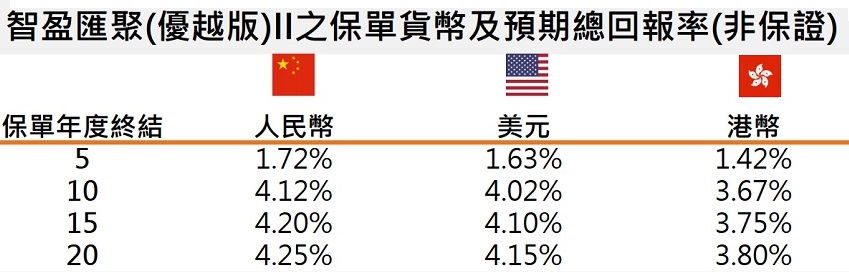 1643253594815925.jpg 优化后的预期回报.jpg