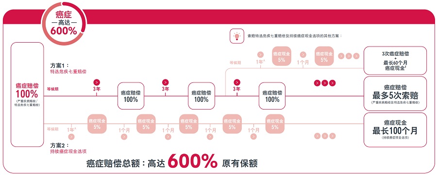 1647847495612256.jpg 癌症灵活.jpg