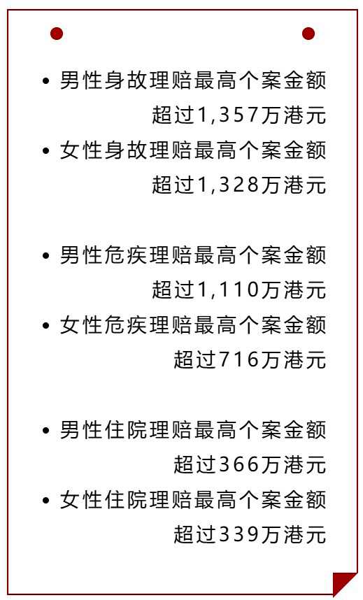 1649244985481482.jpg 3最高个案.jpg