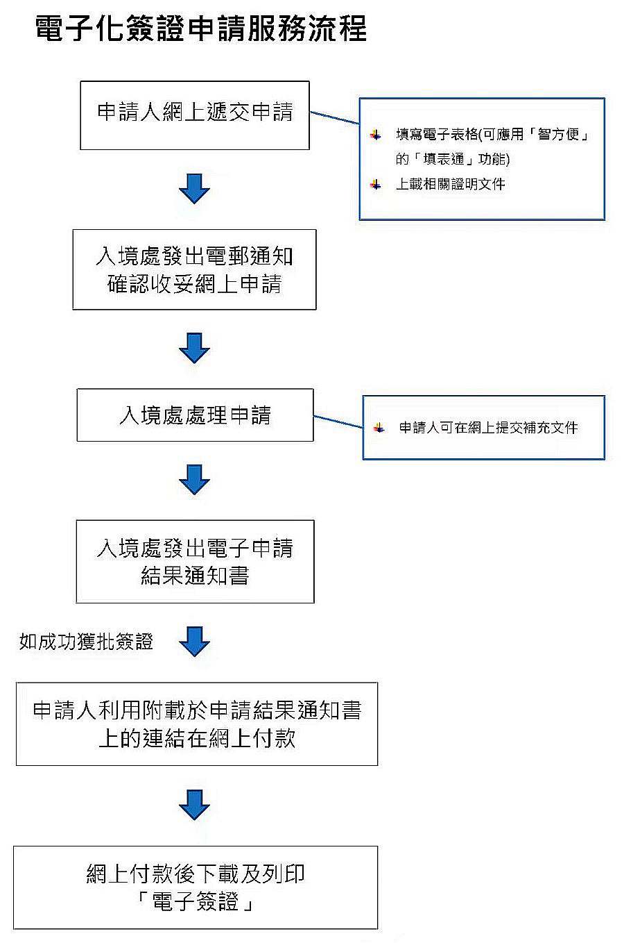 1649642822147599.jpg 流程_副本.jpg