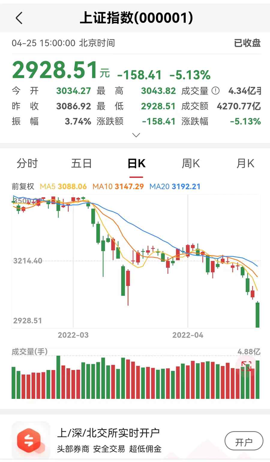 1650892033559413.jpg 股市.jpg