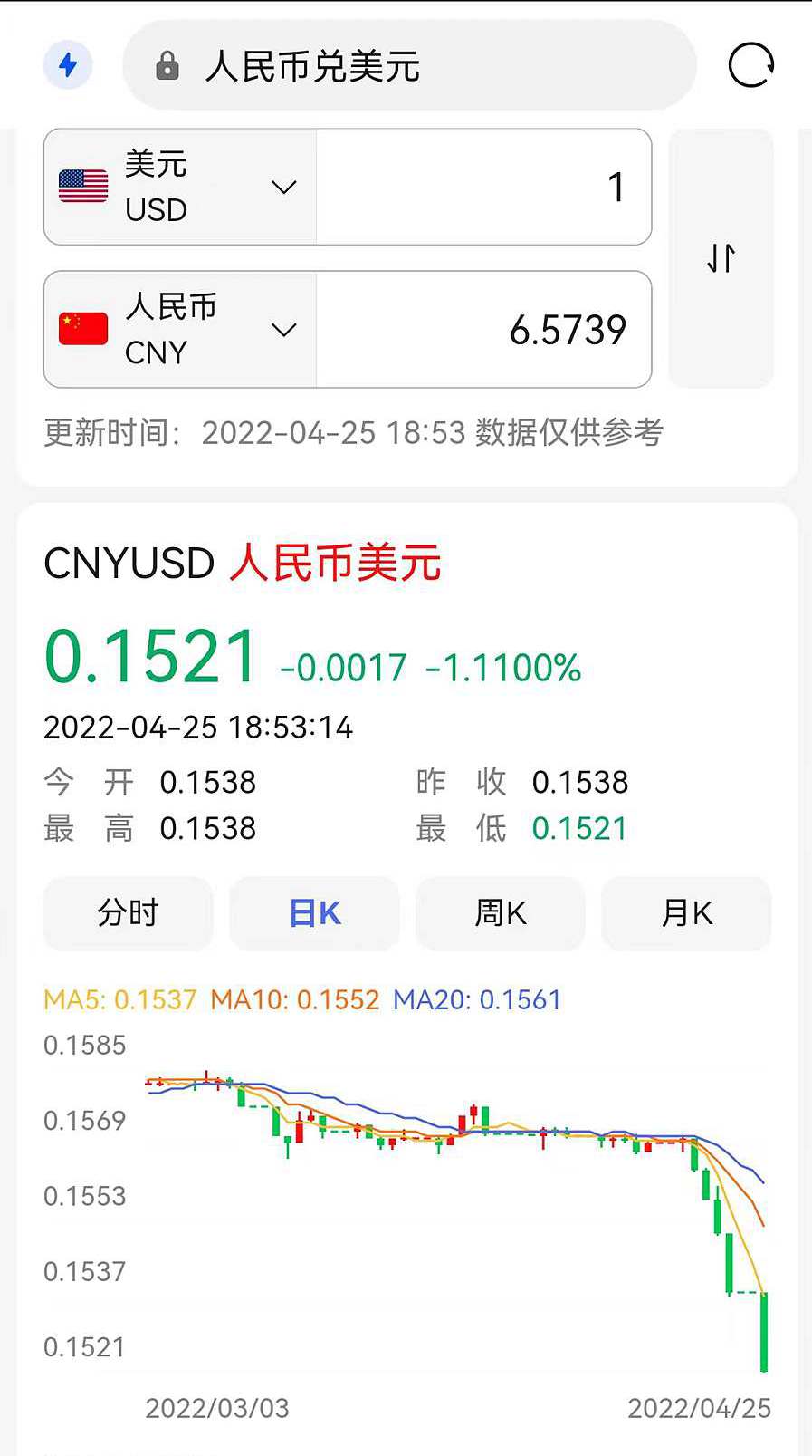 1650893142807147.jpg 人民币跌.jpg