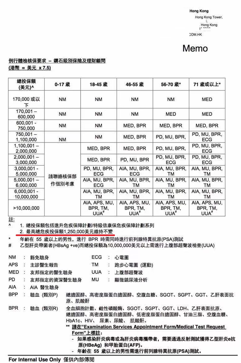 1651201925134797.jpg 最大保额.jpg