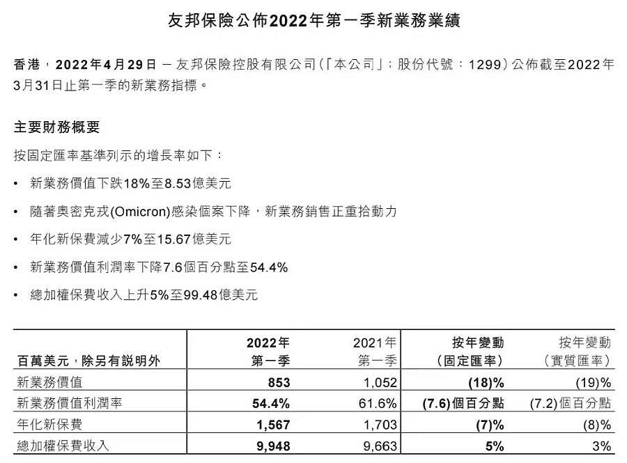 1651767454836494.jpg 1季度业绩1.jpg