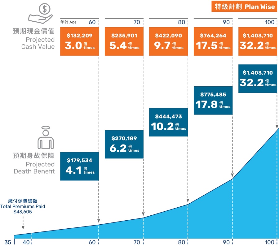 1659856500414998.jpg 特级计划举例-储蓄.jpg