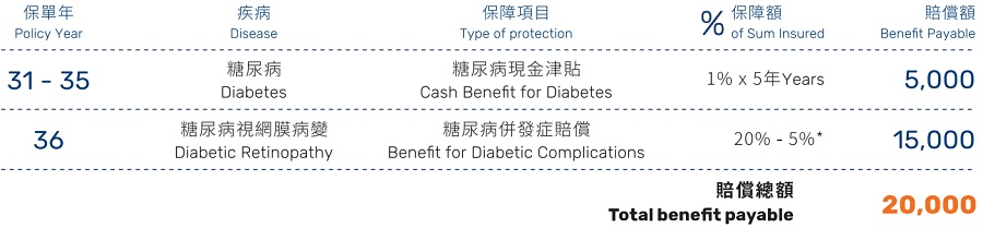 1659856530138398.jpg 特级计划糖尿病举例-储蓄.jpg