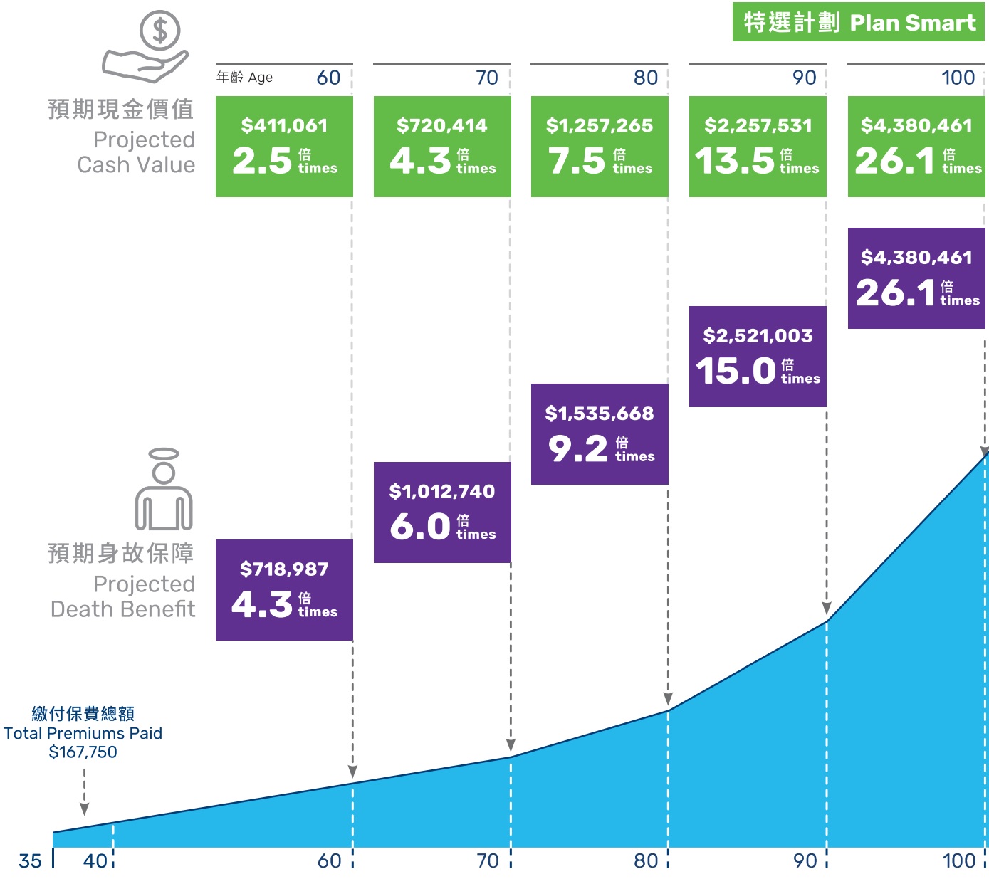 1659856588331387.jpg 特选计划举例-人寿.jpg