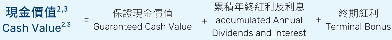 1659858704770182.jpg 现金总价值构成.jpg