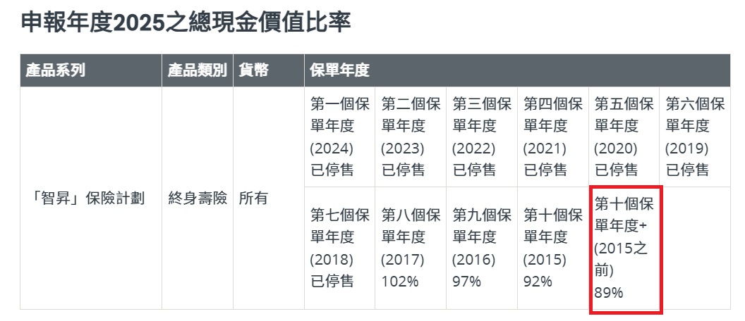 智升总现金价值比率.jpg