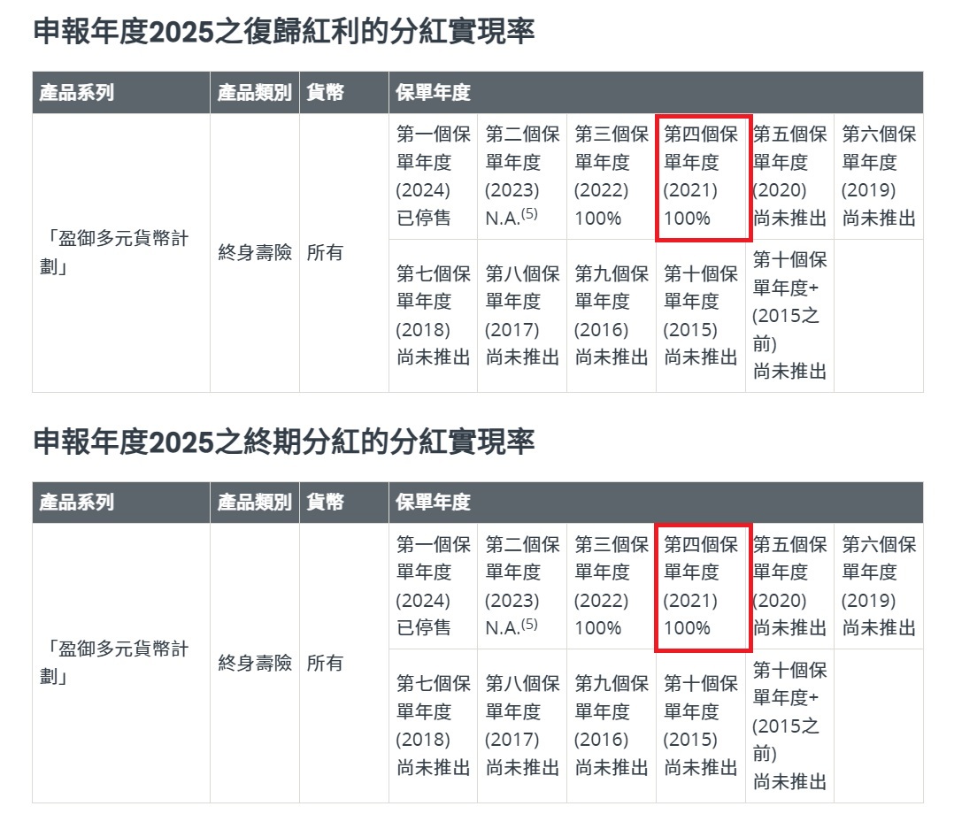 盈御多元货币1代复归和终期红利给i.jpg